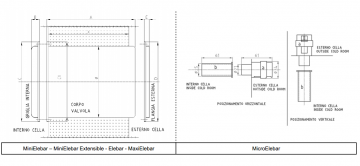 Dimensiuni Elebar (dimensions)